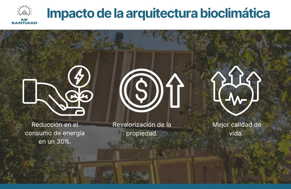 Impacto de la arquitectura bioclimática