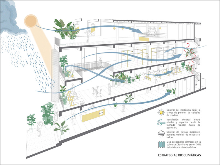 Qué es la arquitectura bioclimática 