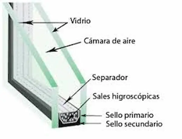 Los beneficios de tener ventanas de termopanel
