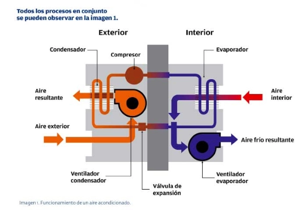 Condensador
