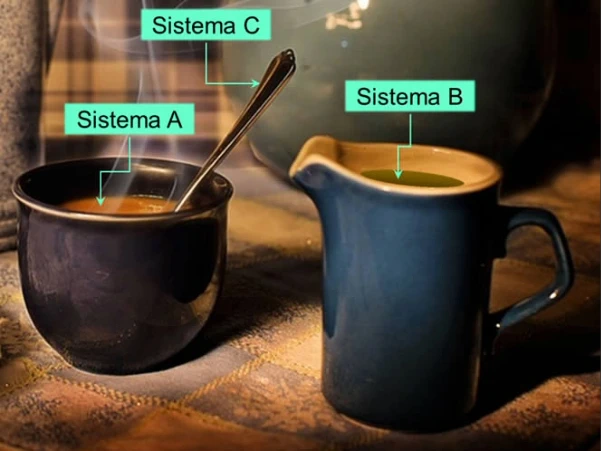 ¿Qué es el equilibrio térmico?