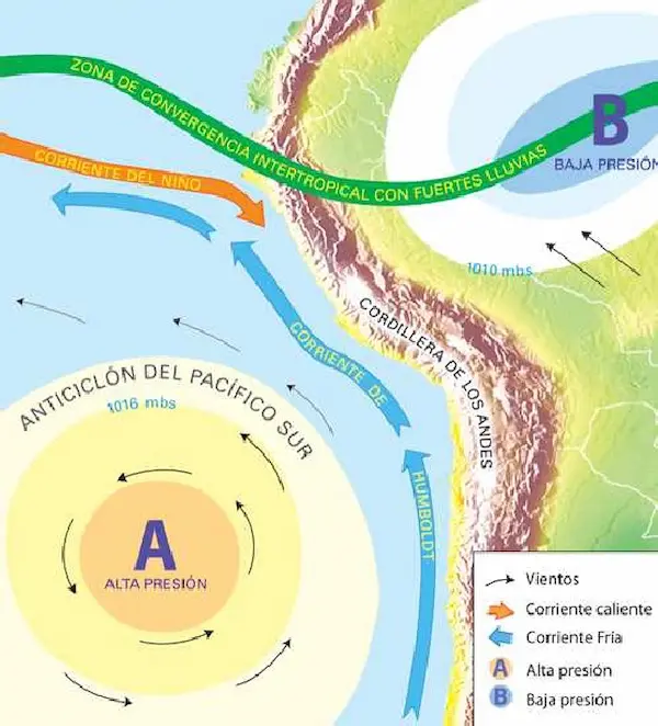 Factores que explican la enorme diversidad climática del país